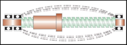 Leadscrew Critical Speed Resonance