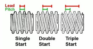 Leadscrew Lead Versus Pitch